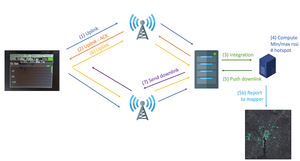 Wio Terminal LoRaWAN Field Tester Kit: Plug and Play LongFi Network Monitor for Helium Network - Mining Heaven