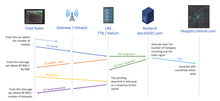 Load image into Gallery viewer, Wio Terminal LoRaWAN Field Tester Kit: Plug and Play LongFi Network Monitor for Helium Network - Mining Heaven
