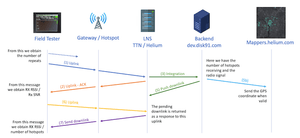 Wio Terminal LoRaWAN Field Tester Kit: Plug and Play LongFi Network Monitor for Helium Network - Mining Heaven